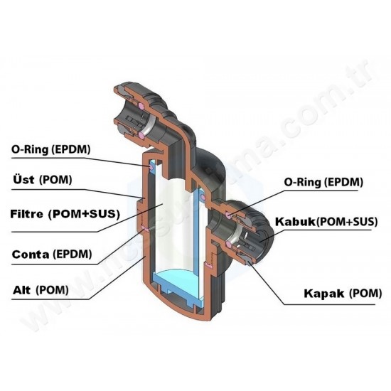 CDC HBMU 3/8 inç giriş çıkışlı yıkanabilir mini filtre