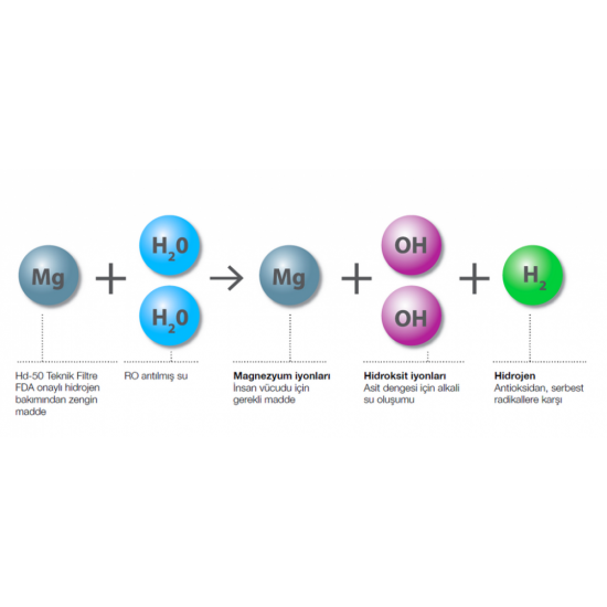 HD | 50 Hücre canlandırıcı Hidrojen mineral post filtre