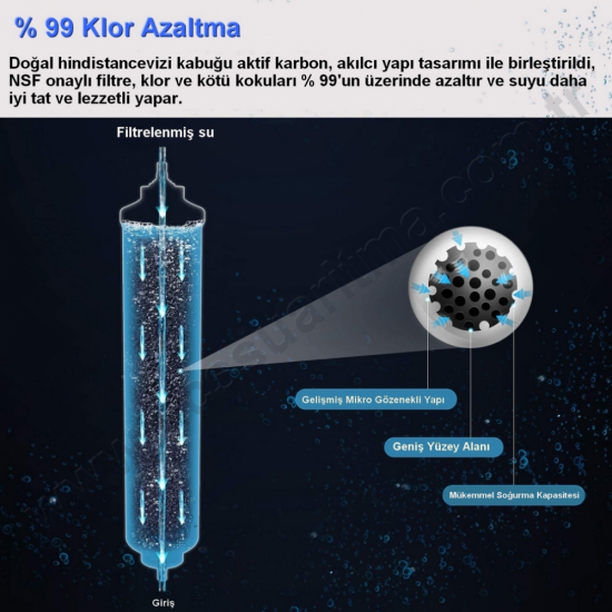 Buzdolabı su arıtma filtresi Buzdolabı su arıtma filtresi