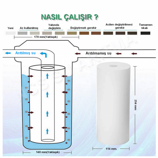 10 İnç 5 Mikron Big blue Kartuş PP Sediment Filtre