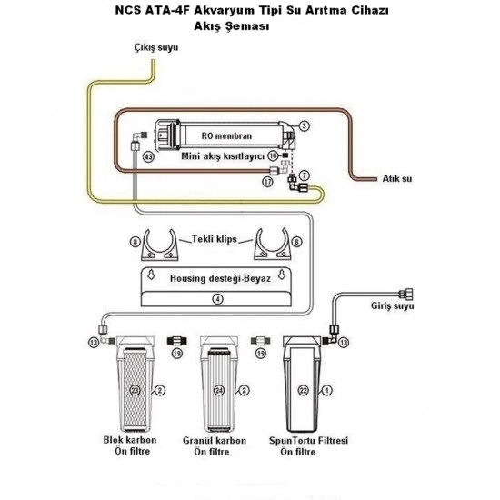 NCS ATA-4F Akvaryum Tipi Su Arıtma Cihazı