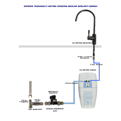 eSpring tezgahaltı su arıtma cihazına uyumlu musluk bağlantı seti